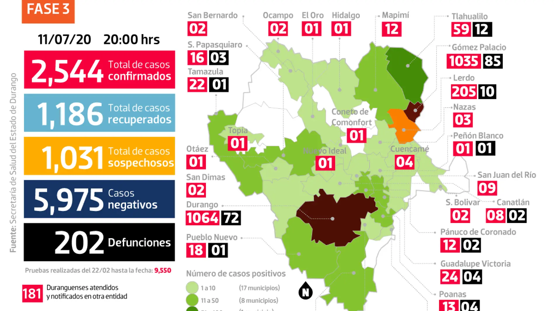 Gráfico-FB-COVID-DGO-120720