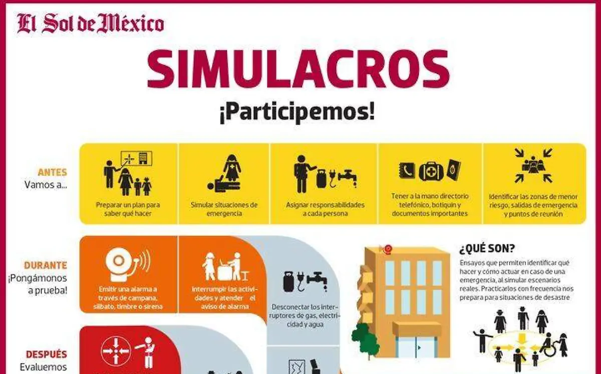 Infografía simulacro nacional 2023