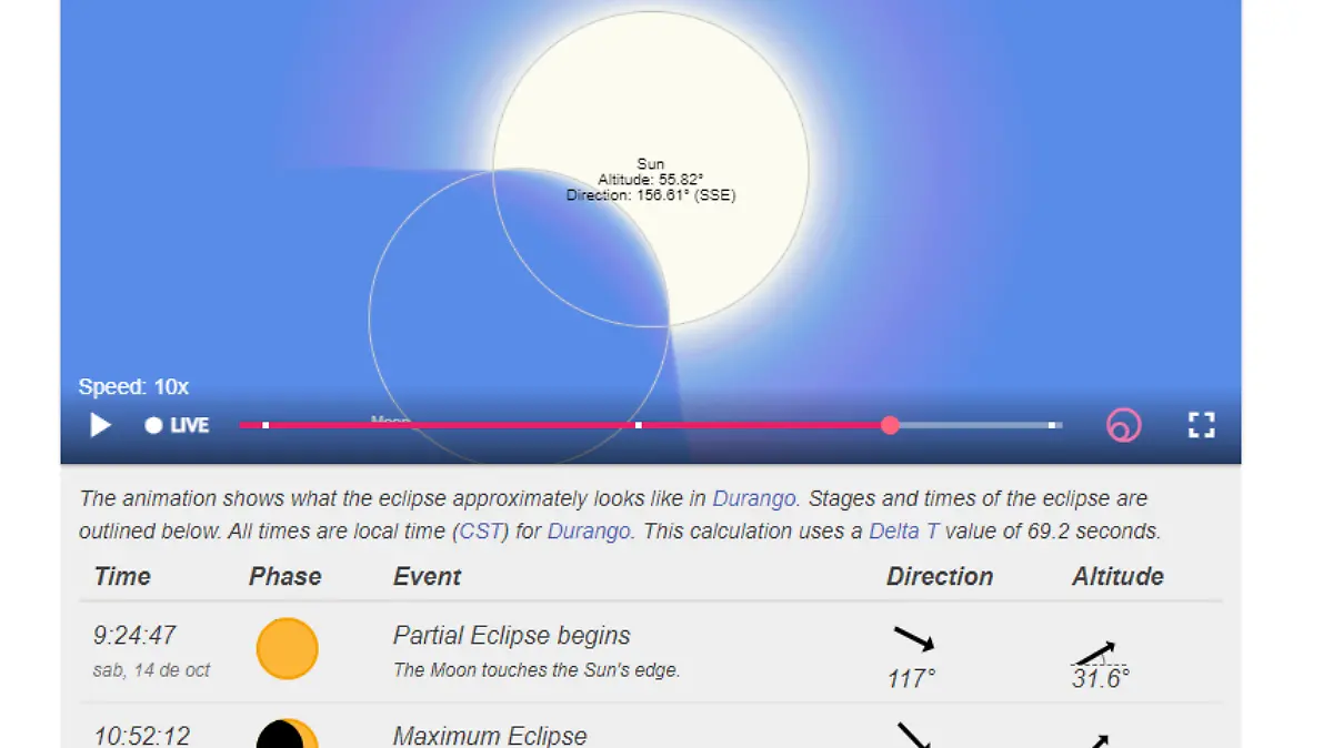 ¿Cuándo y a qué hora se podrá ver el Eclipse Solar en Durango?