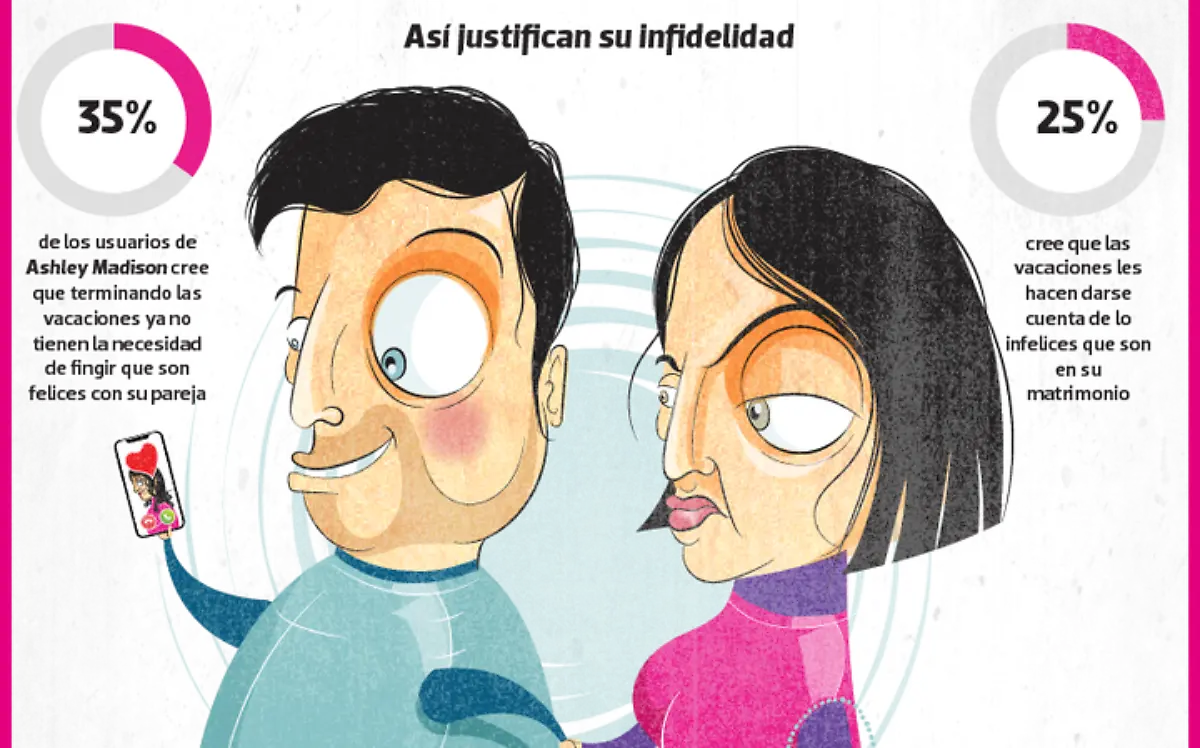 Infografía Celebran el Día del Divorcio 