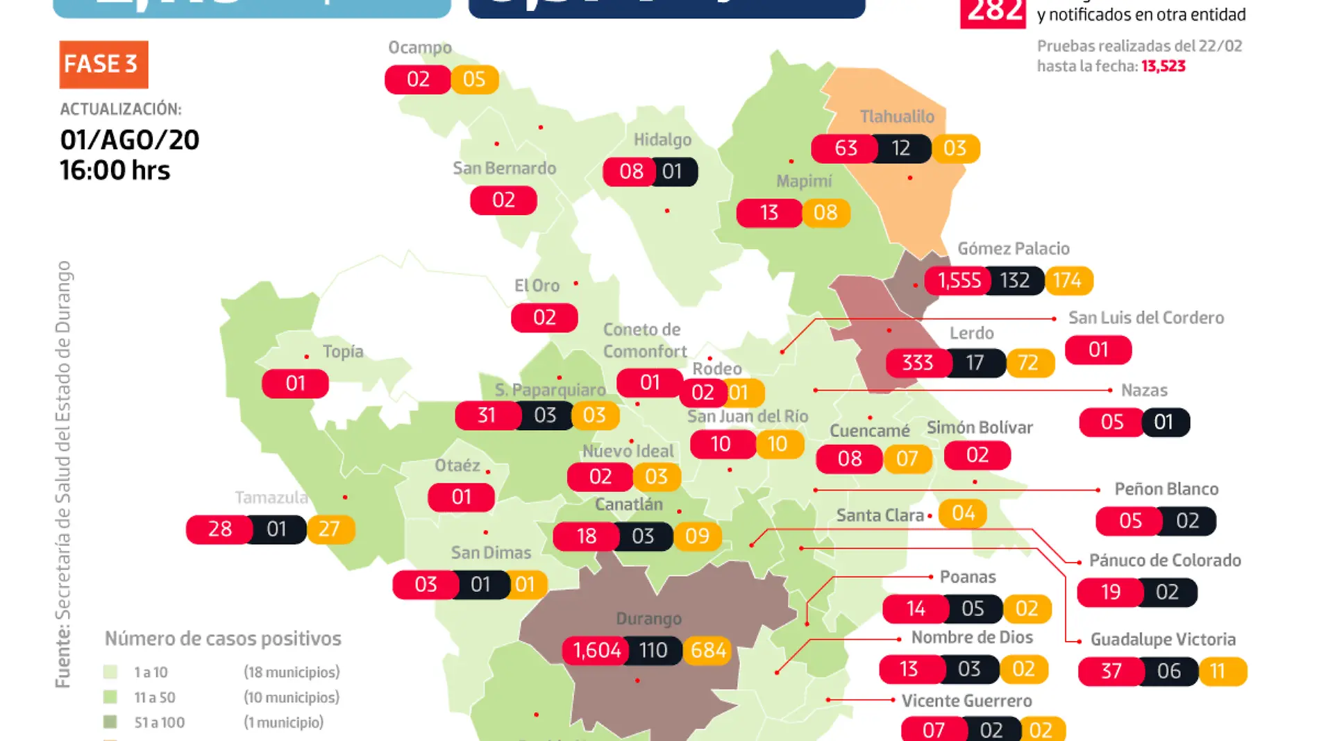 Gráfico-FB-COVID-DGO-010820