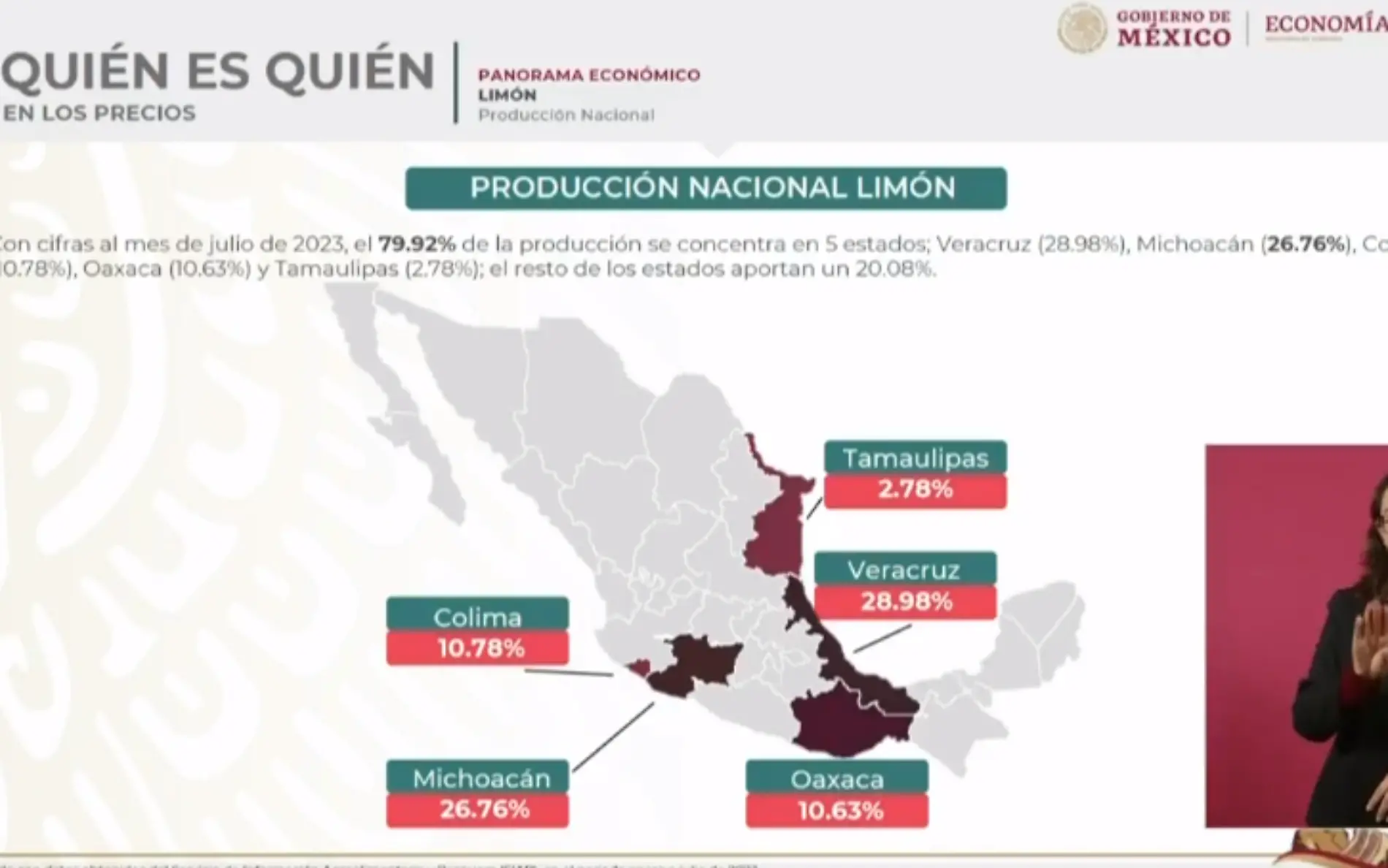 Profeco precio del limón septiembre 2023 