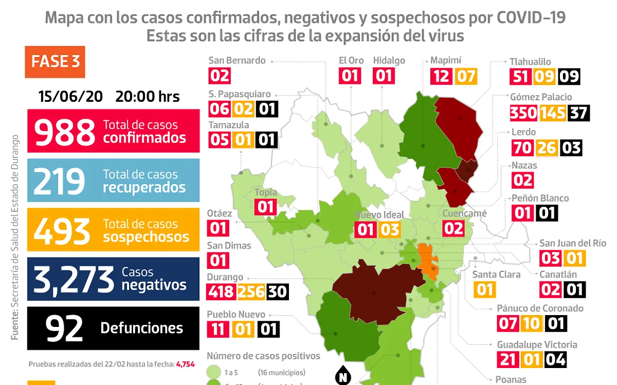 Gráfico FB COVID DGO 150620