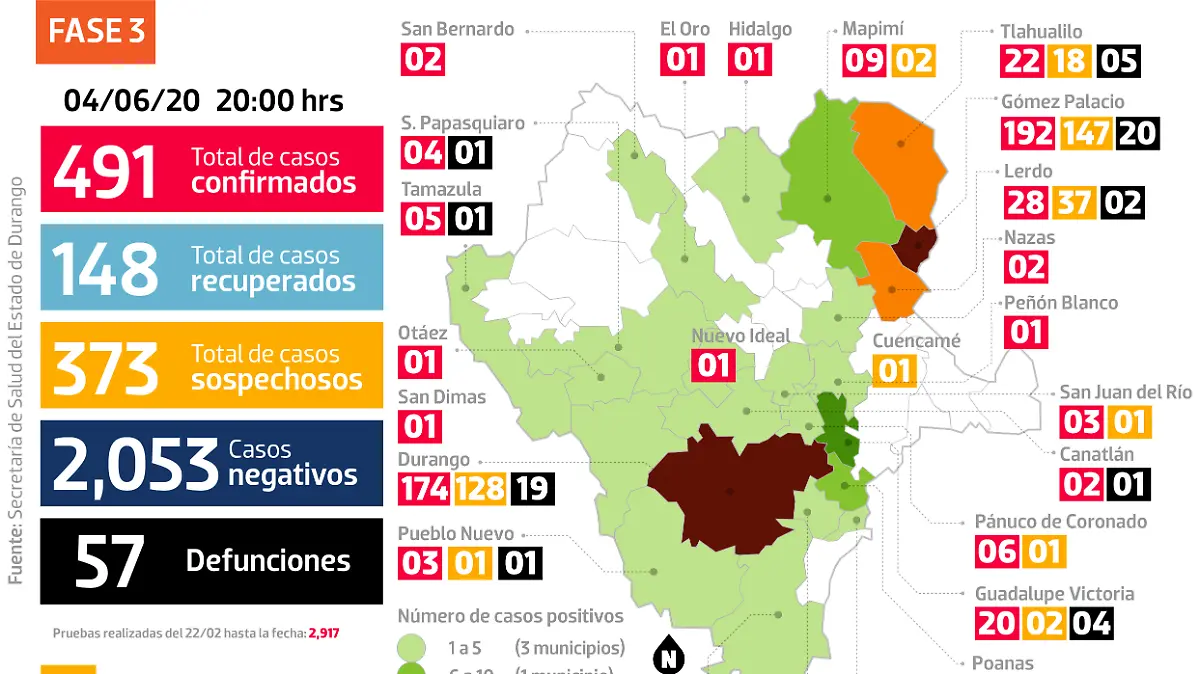 Gráfico FB COVID DGO 040620