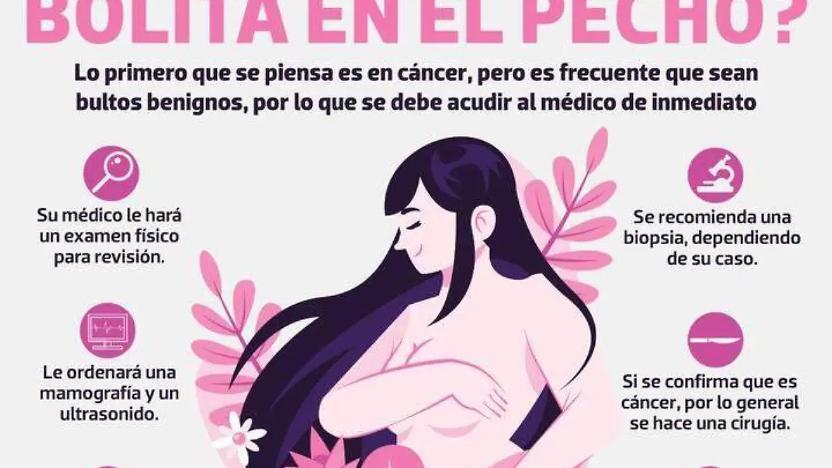 Infografía cáncer de mama