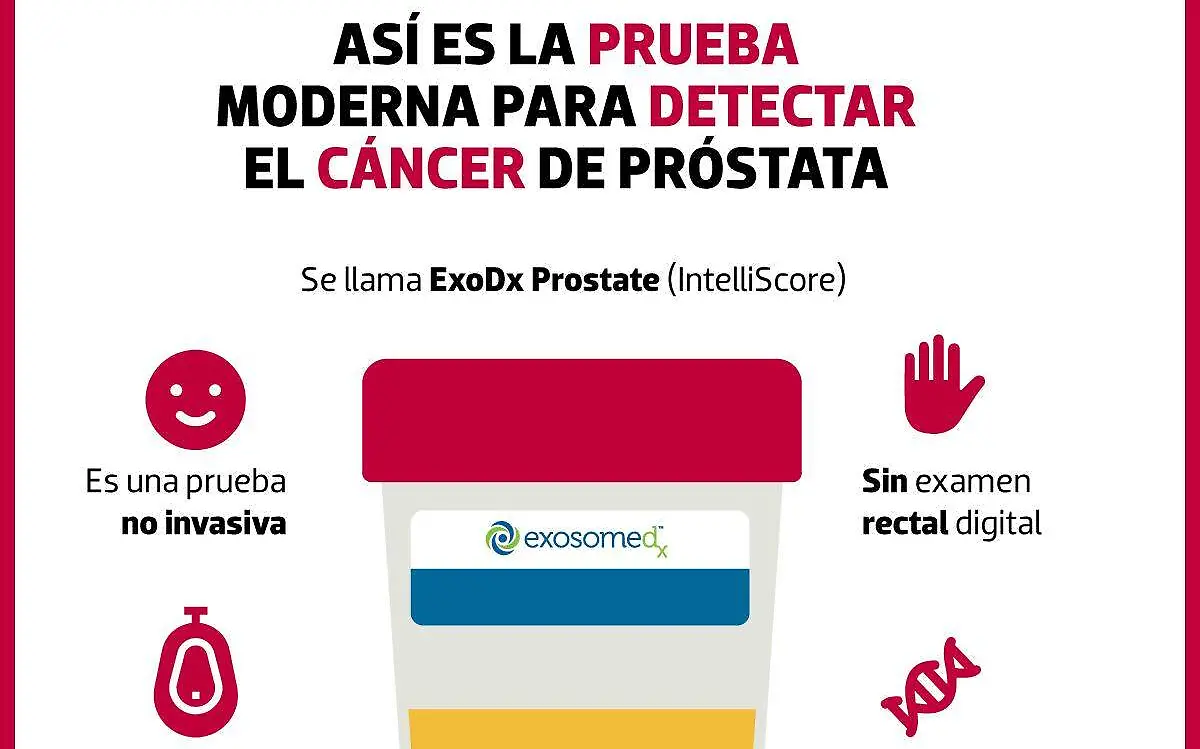Infografía Cáncer de próstata