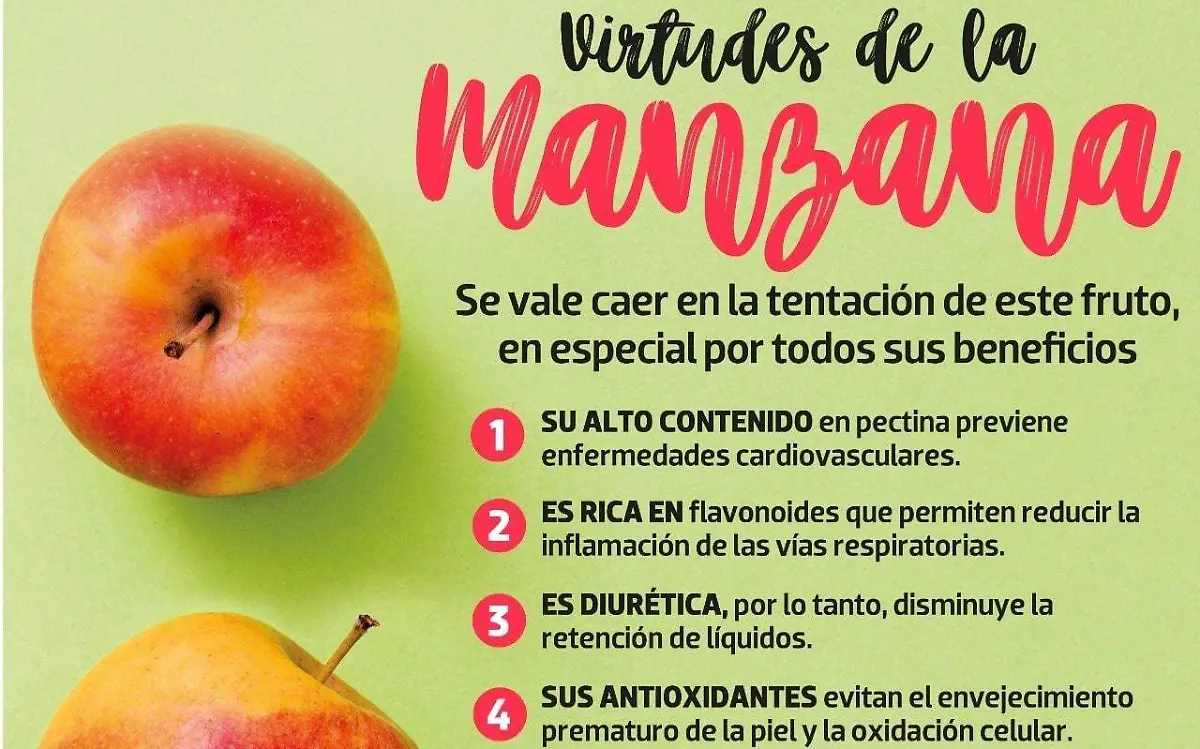 Infografía virtudes de las manzanas 2023