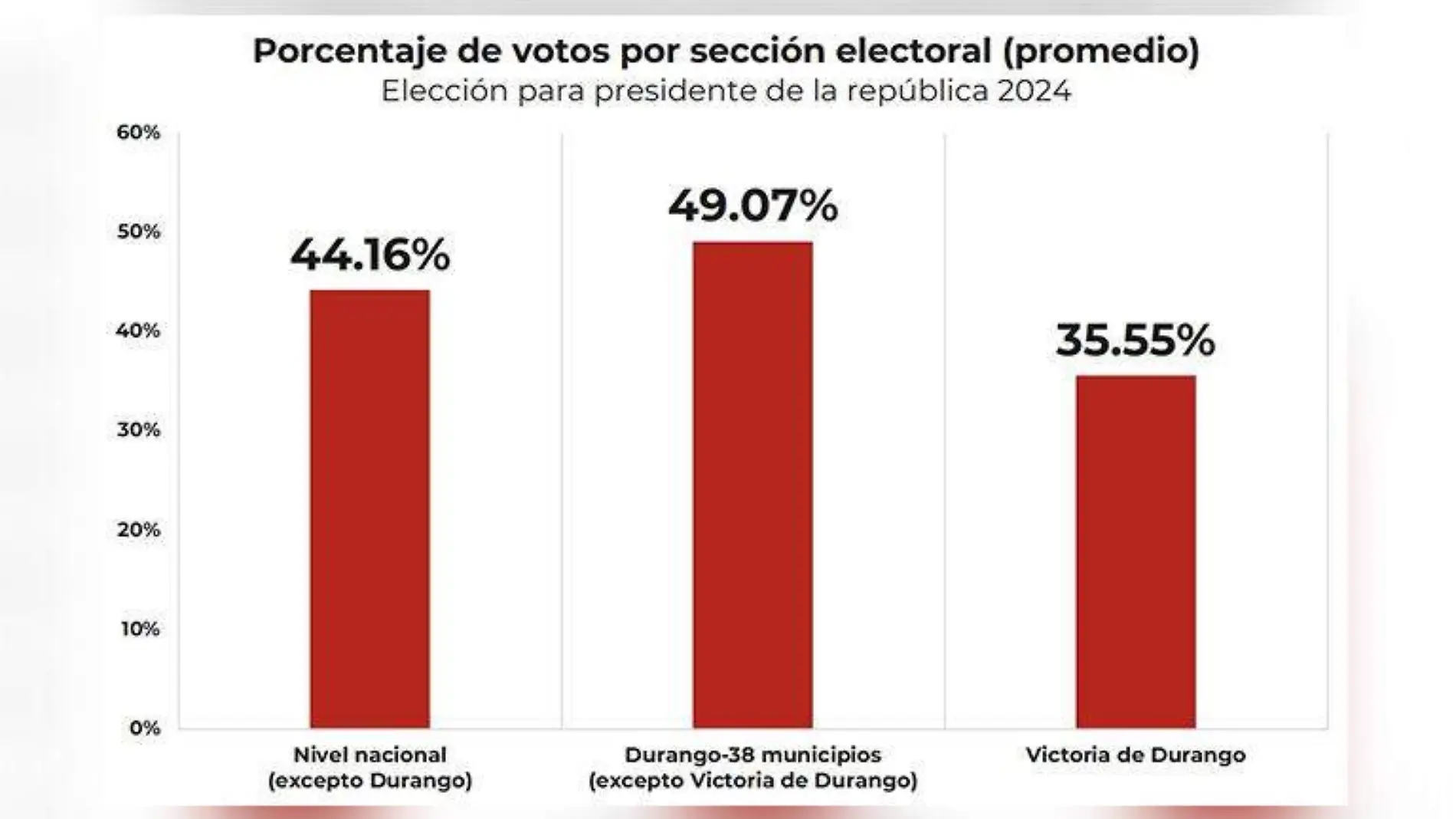 Encuesta de contexto electoral a nivel nacional elecciones 2025