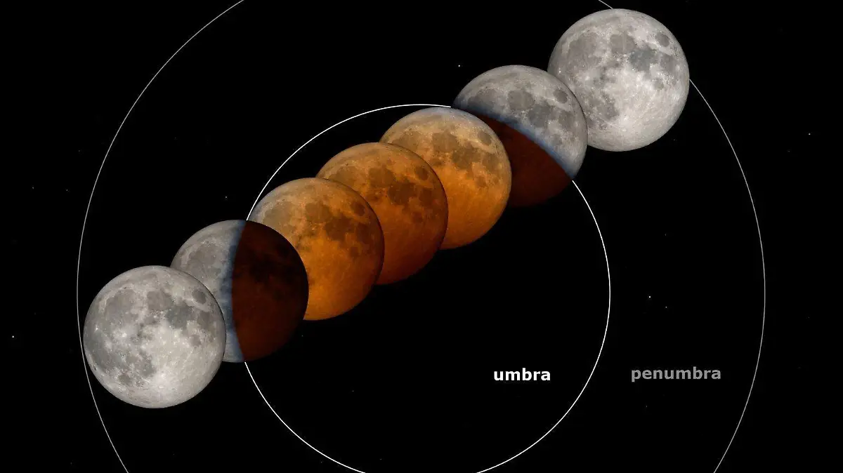 El próximo eclipse total de Luna