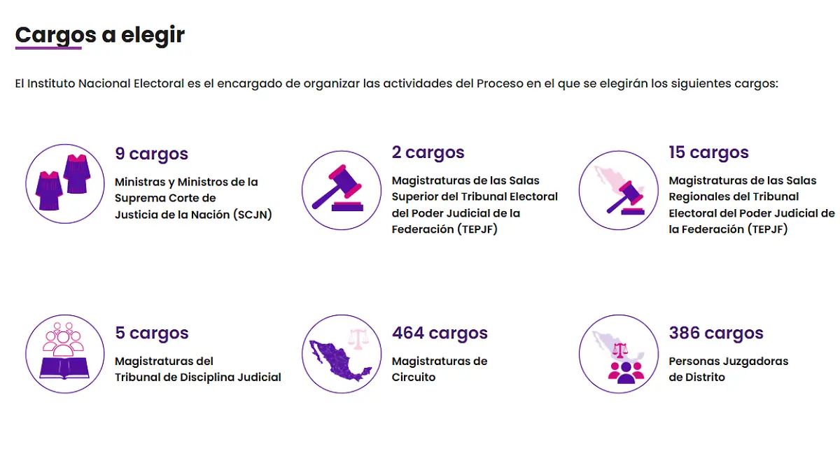 Cómo y qué cargos se elegirán este 1 de junio para el Poder Judicial