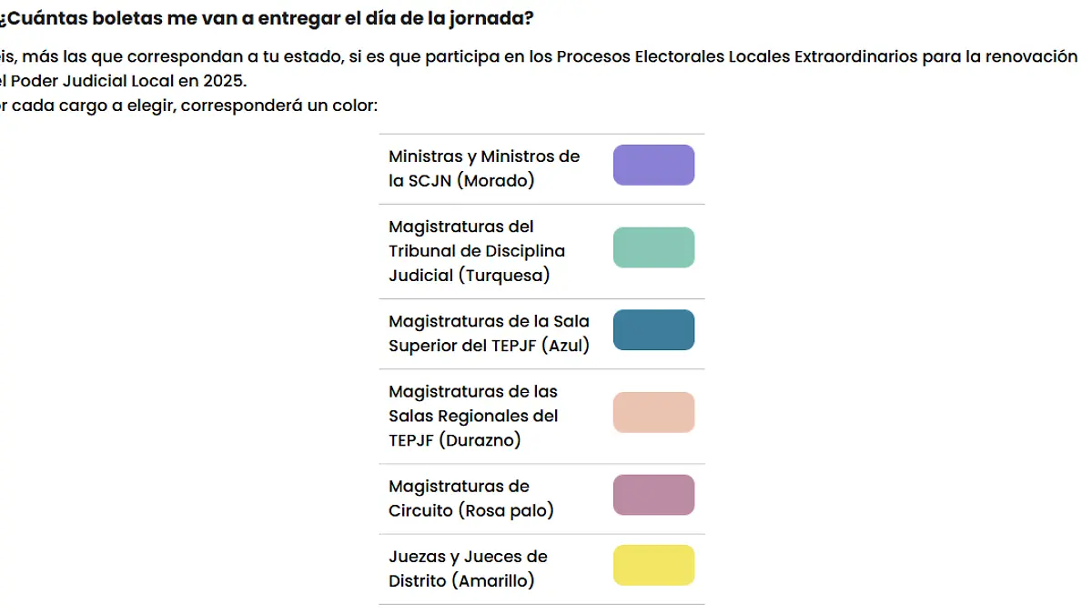 Cómo y qué cargos se elegirán este 1 de junio para el Poder Judicial