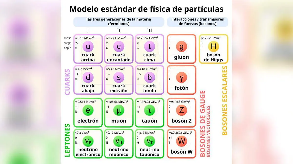 La teoría de Cuerdas