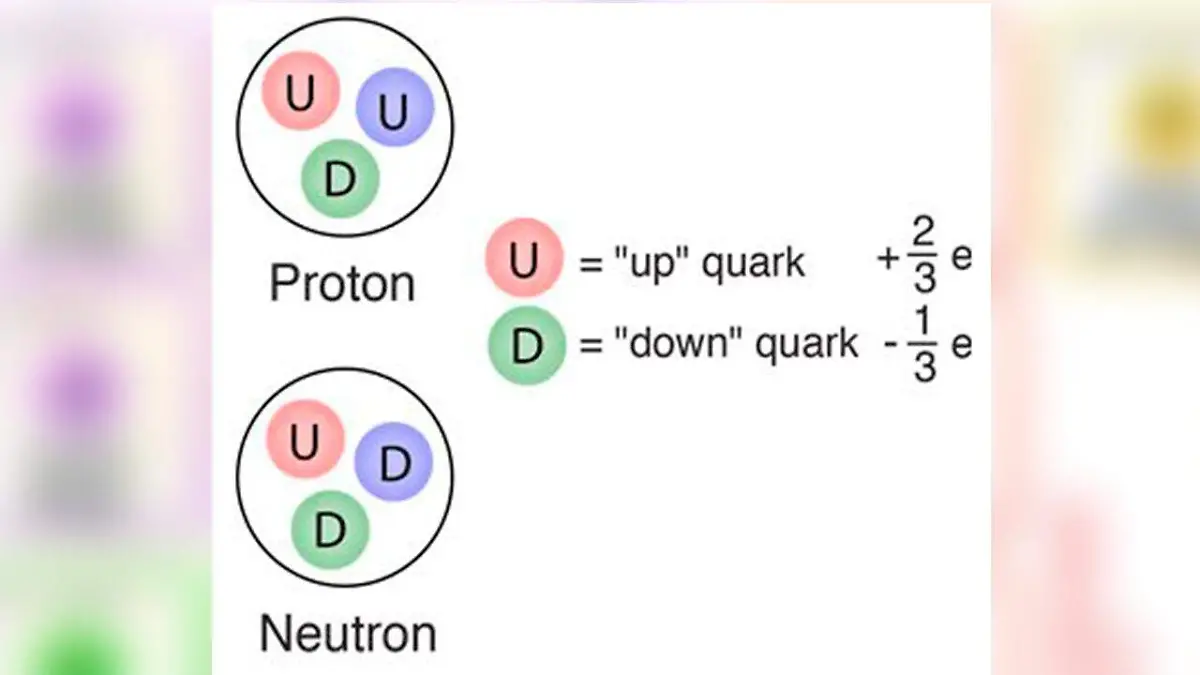 La teoría de Cuerdas