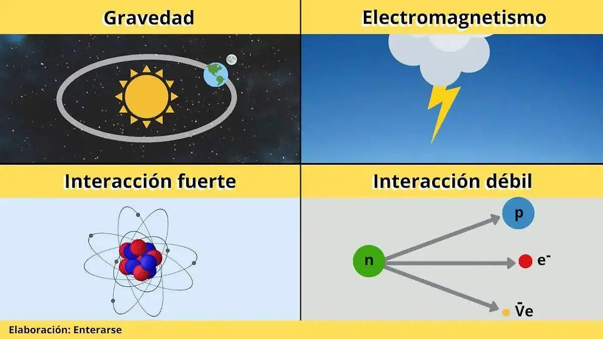 La teoría de Cuerdas