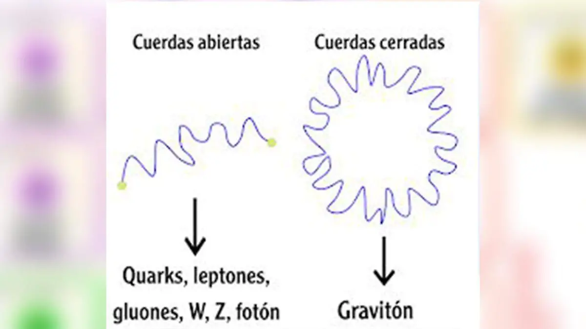 La teoría de Cuerdas