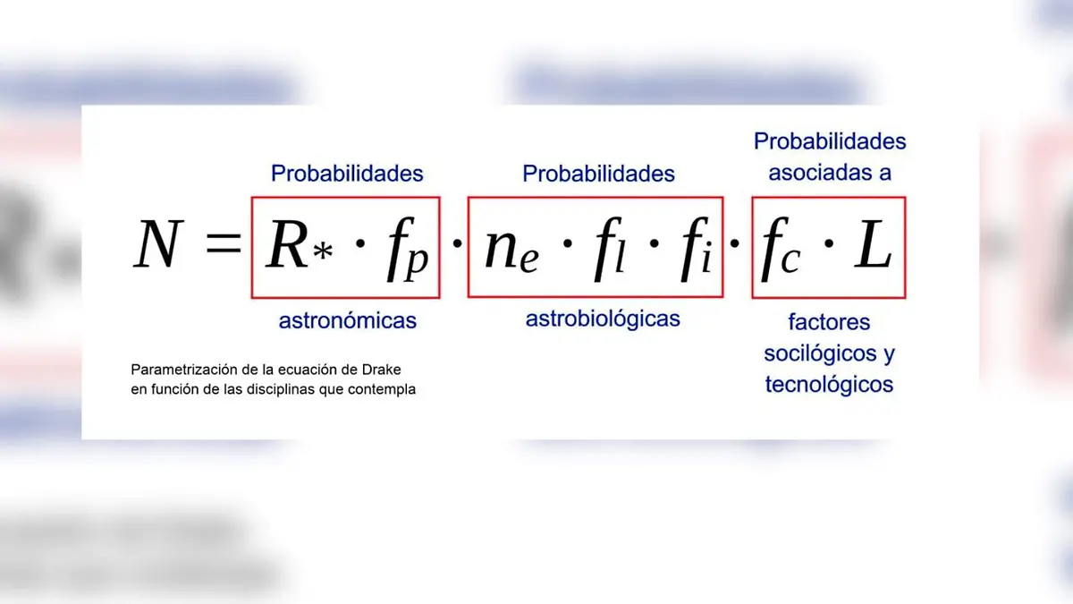 Frank Drake desarrolló en 1961 una ecuación que buscaba calcular el número de civilizaciones en nuestra galaxia con las que pudieramos comunicarnos