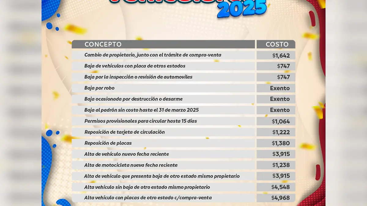 Ciudadanos de Durango podrán renovar licencias a mitad de precio este mes