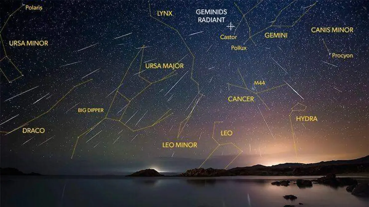 ¿Cómo prepararse para una noche de observación?