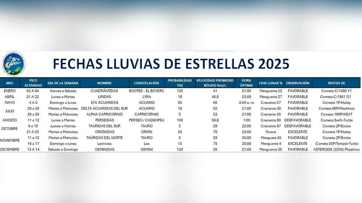 ¿Cómo prepararse para una noche de observación?