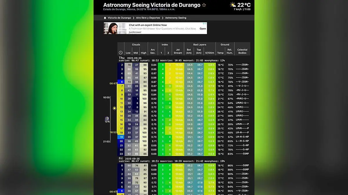 ¿Cómo prepararse para una noche de observación?