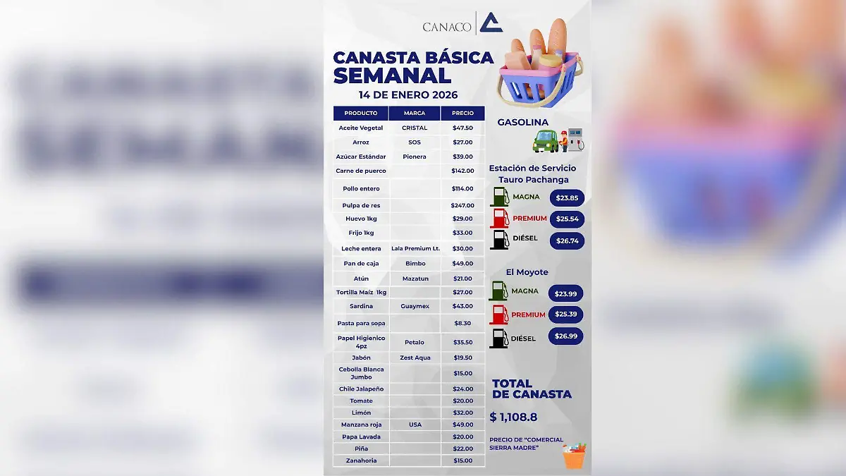 Canasta básica en Durango registra los primeros incrementos