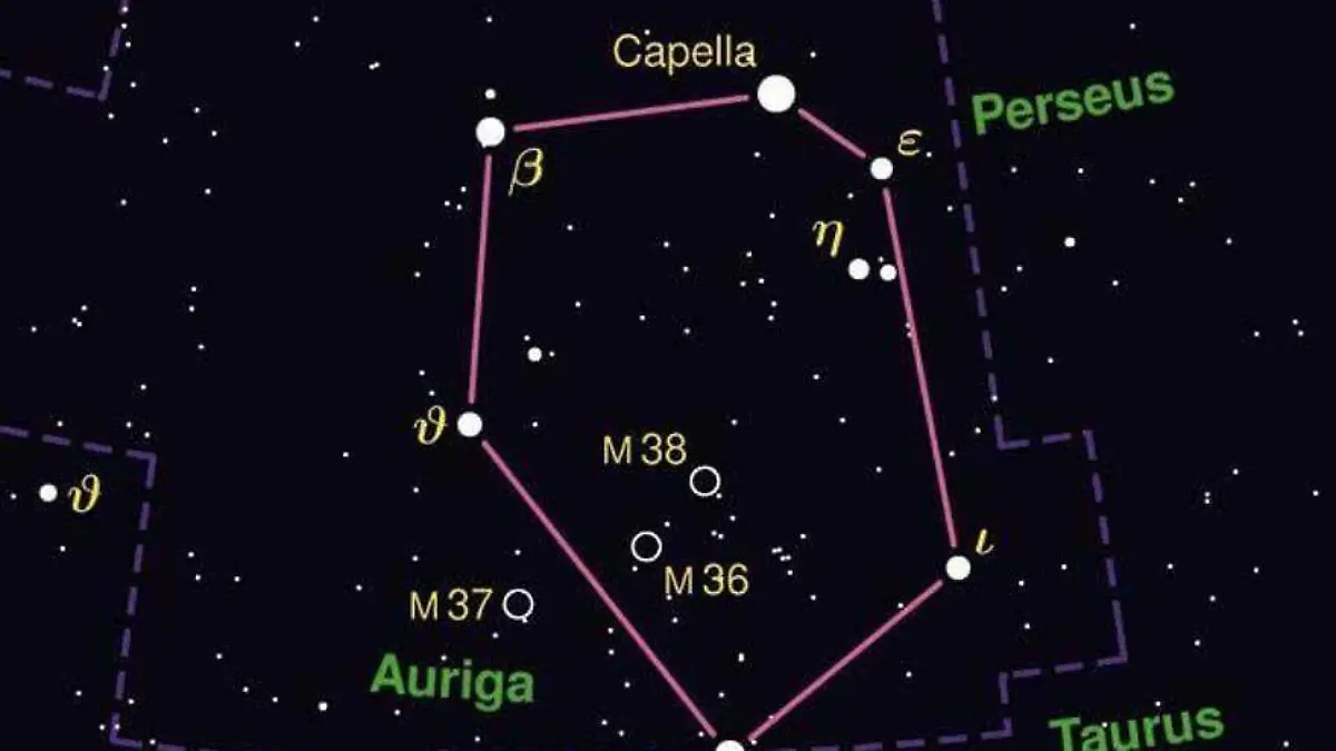 Auriga y Monoceros