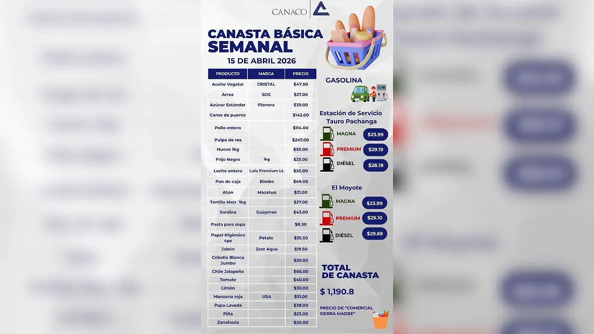 Canasta básica semanal 