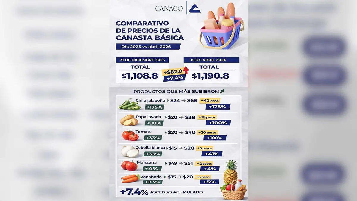 Comparativo de precios canasta básica 