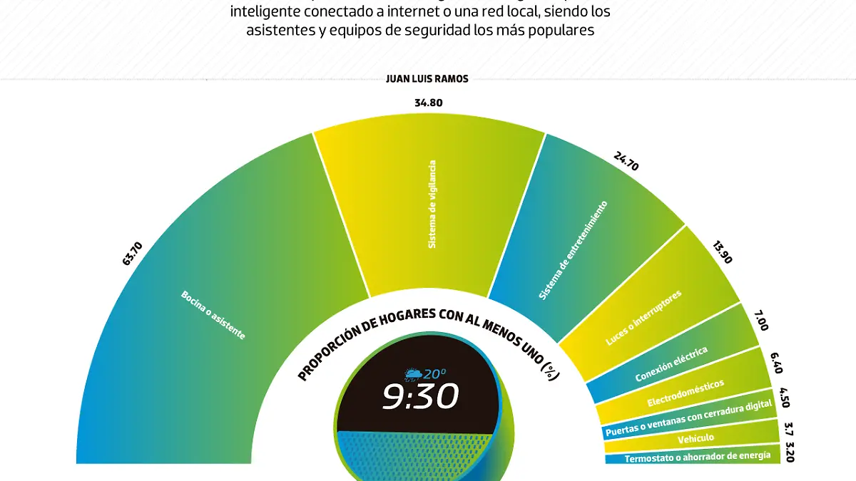 02oct24-Gadgets-inteligentes-casa-DATA-WEB