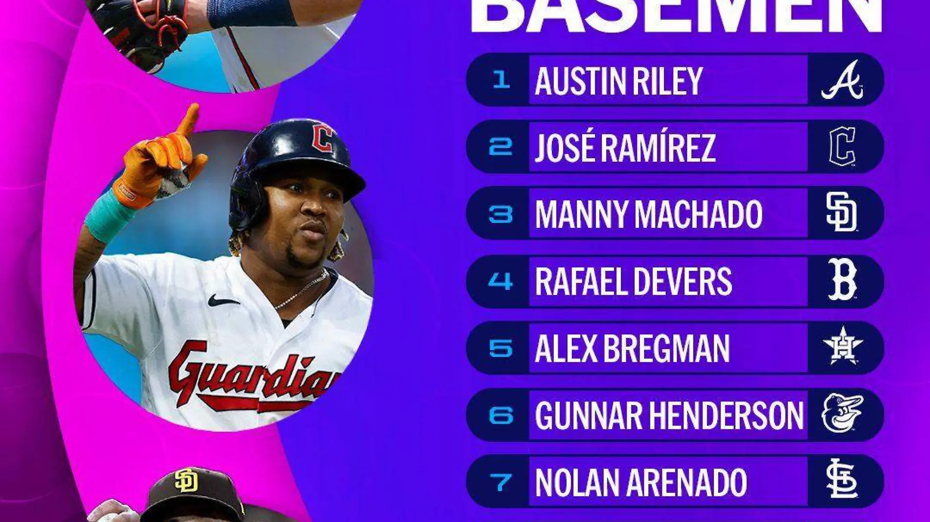 Top 10 Tercera Base con Isaac Paredes