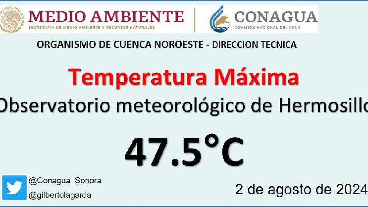 Comisión Nacional del Agua 02 de agosto