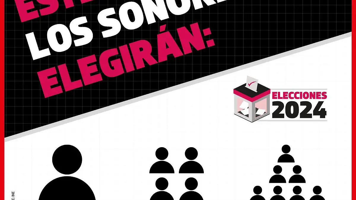 Infografía Elecciones 2024