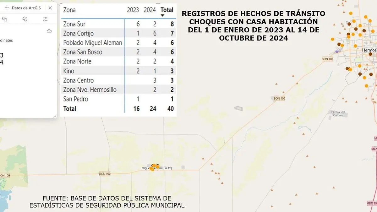 Accidentes contra domicilios
