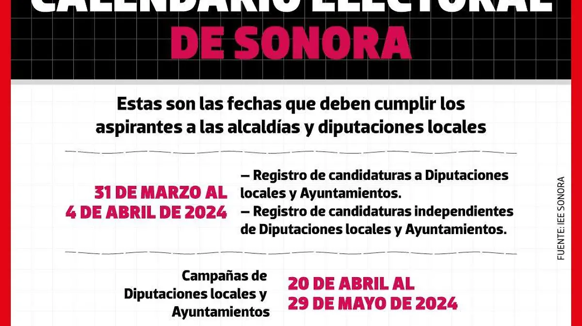 Infografía Elecciones Sonora / Calendario electoral