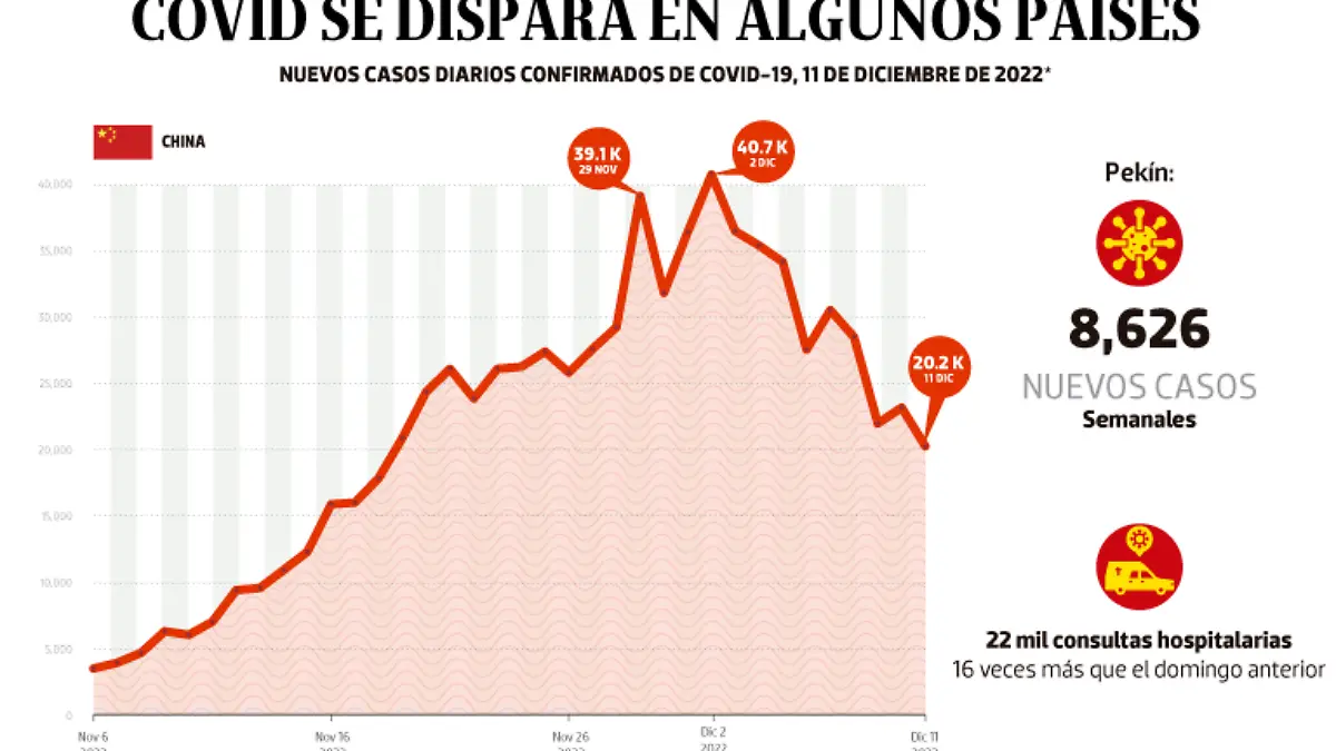 13dic22-Bajo-Observación-NORMAL-PORTADA