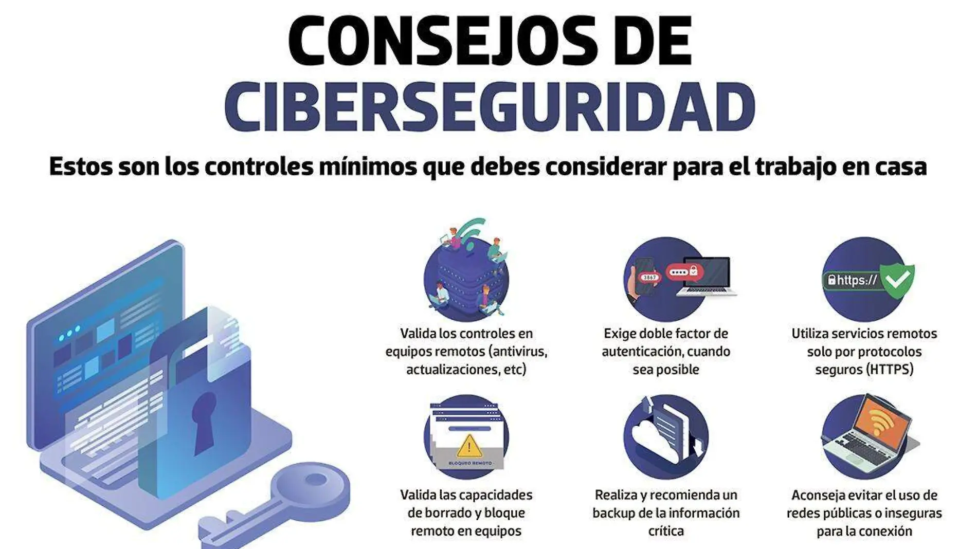 Infografía ciberseguridad