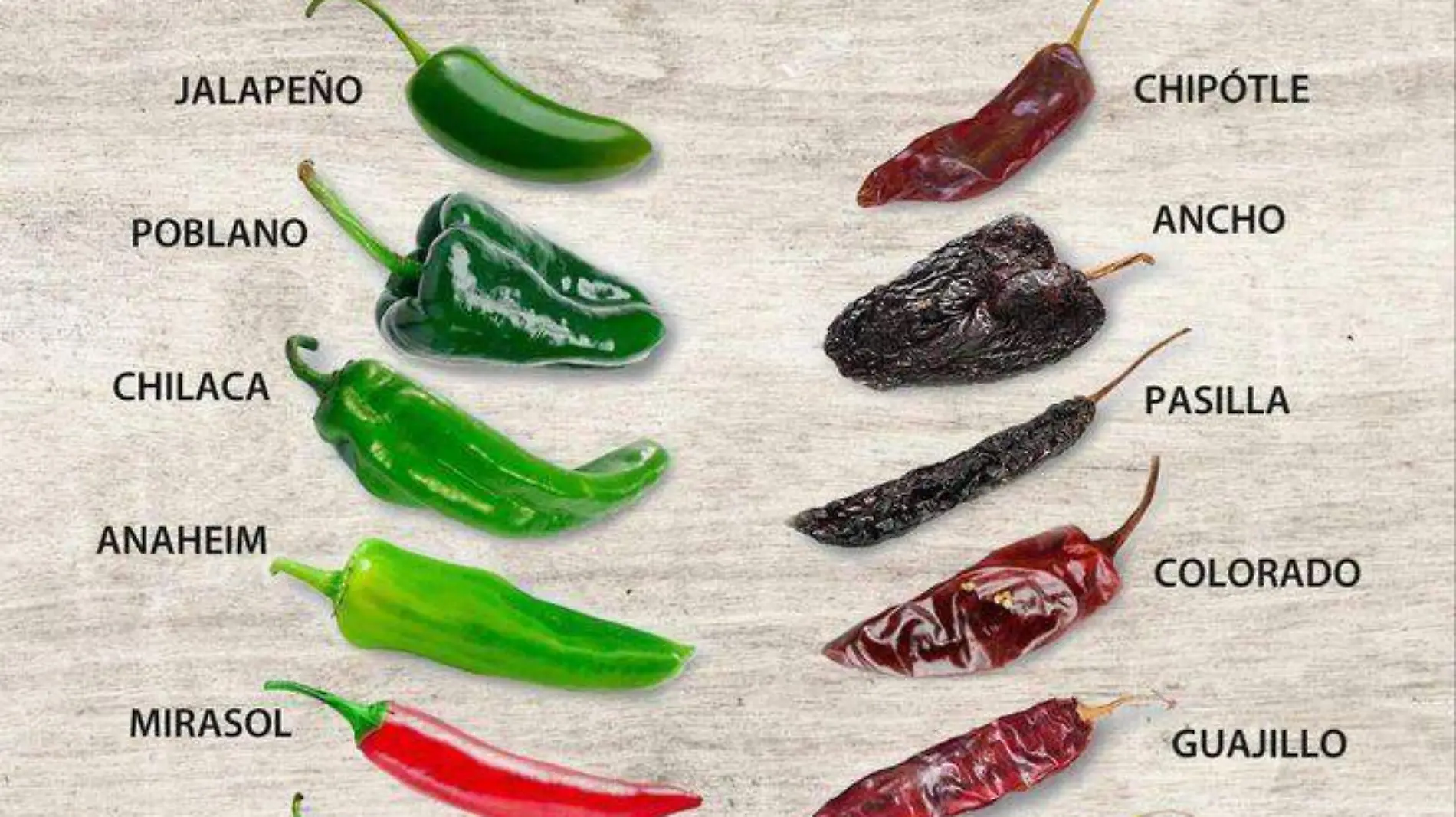 Los chiles cambian de nombre en sus versiones en seco