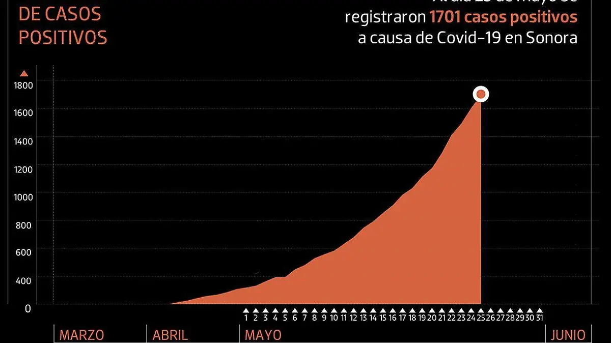 Gráficos Covid 26 de mayo (1)