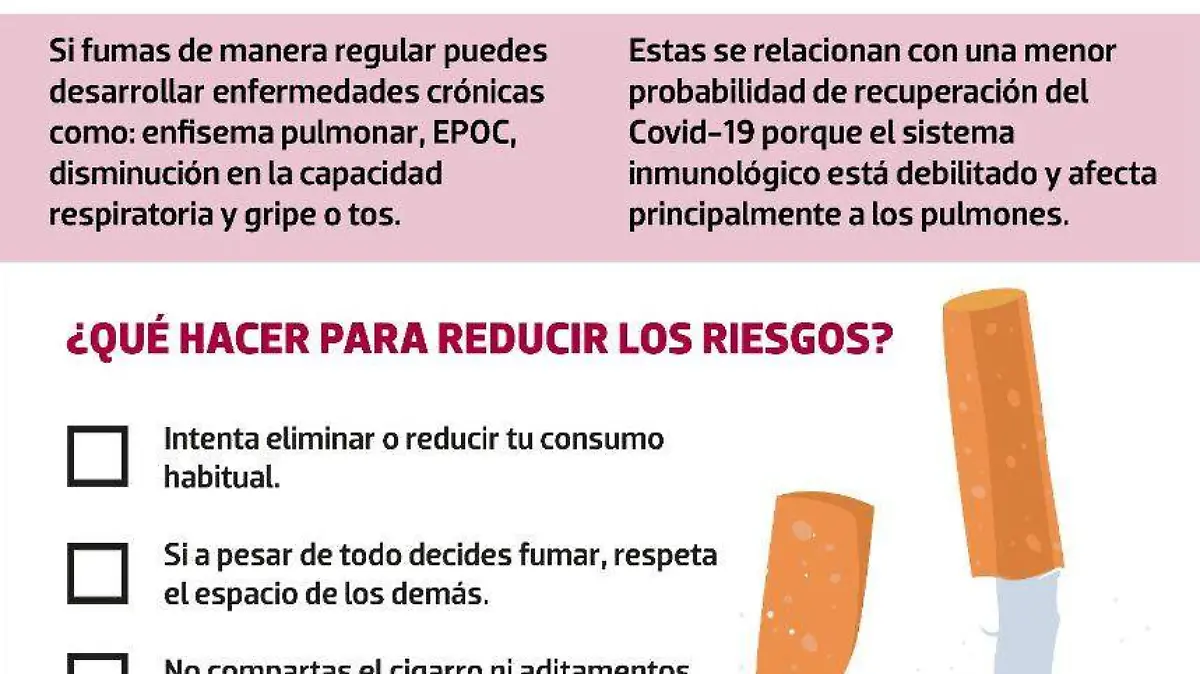 infografía cigarro fumadores covid 