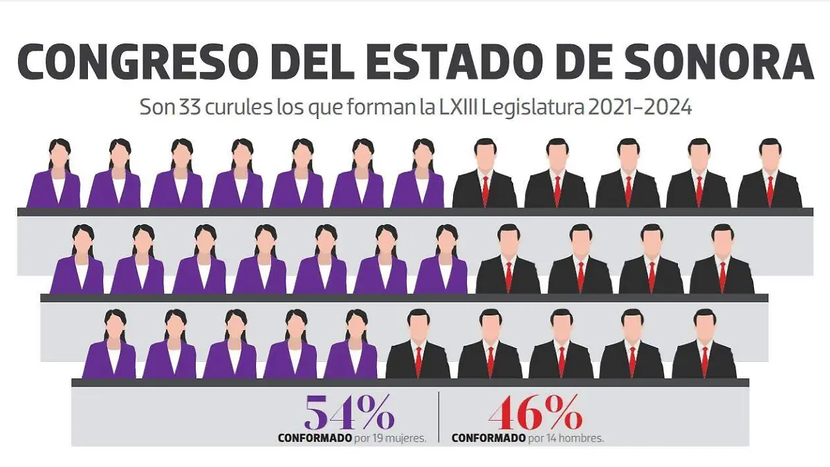 Mujeres-congreso-del-estado