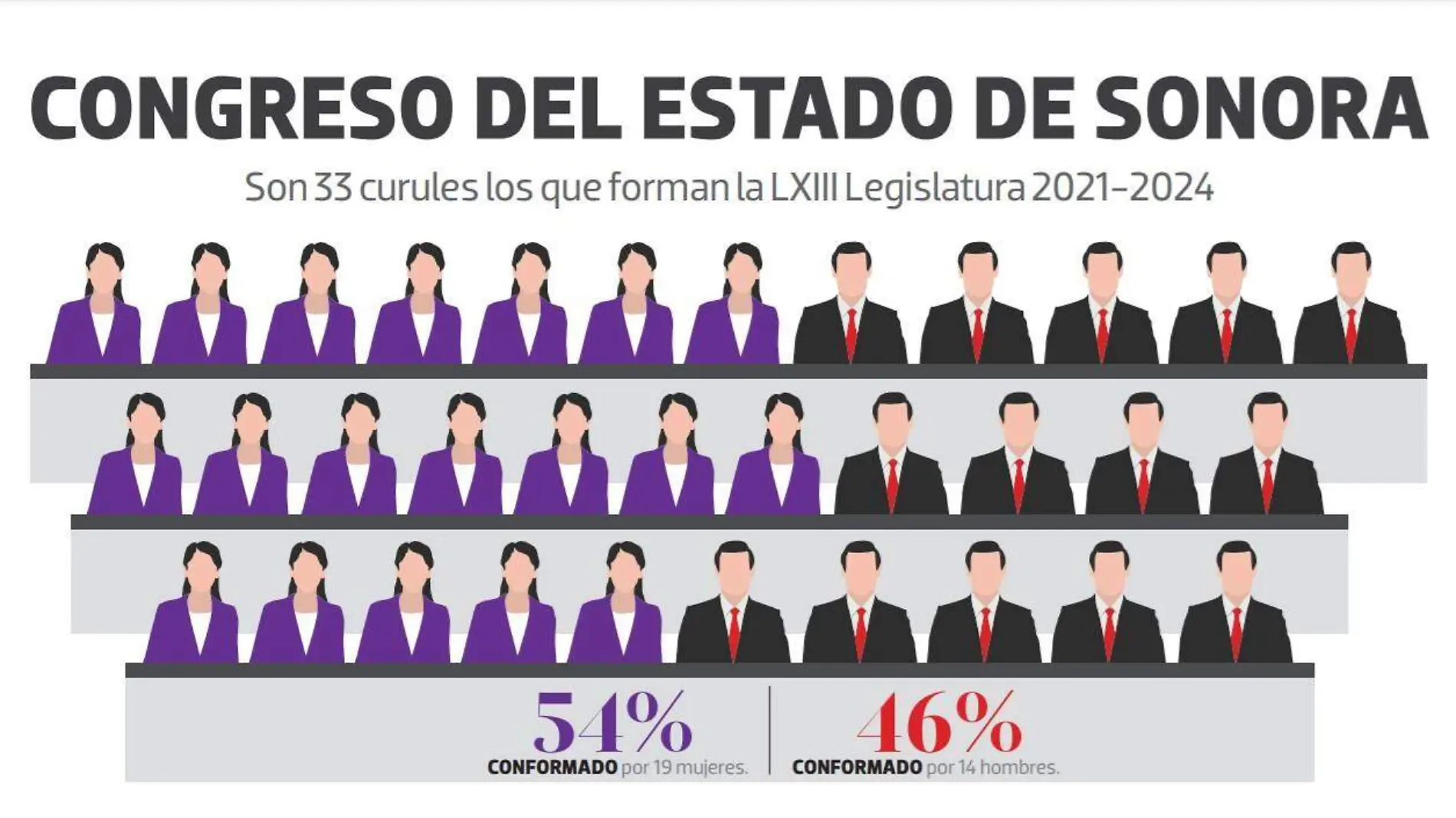 Mujeres-congreso-del-estado