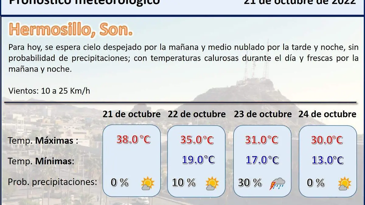 Frente frio sonora 21 de octubre 2022