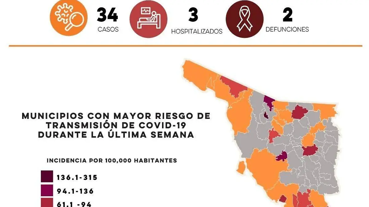 Comportamiento de Covid 19 al 18 de octubre