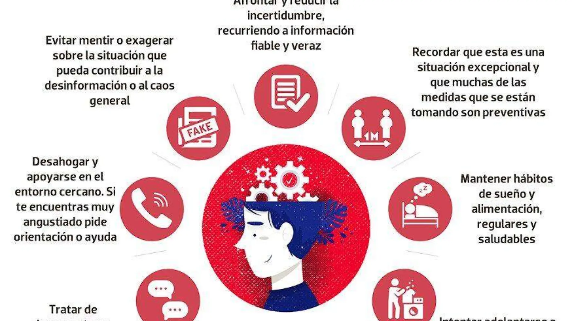 infografía salud mental