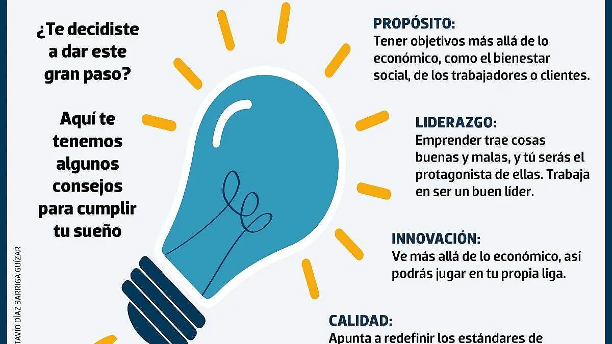 Infografía emprender negocio