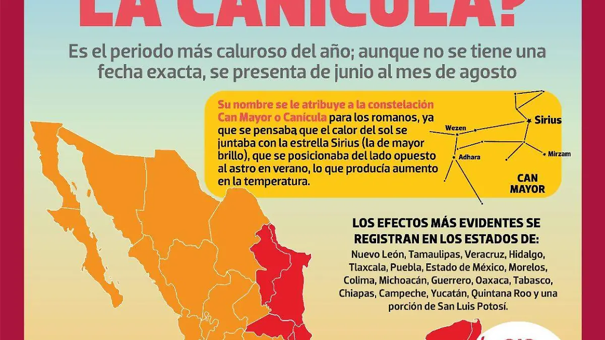 infografía canícula