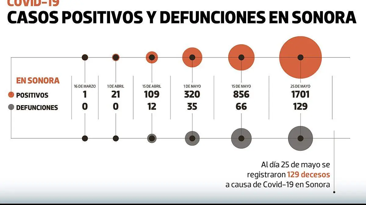 Gráficos Covid 26 de mayo (2)