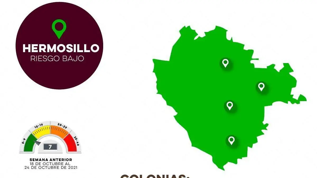 Actualización de Covid-19 por municipios