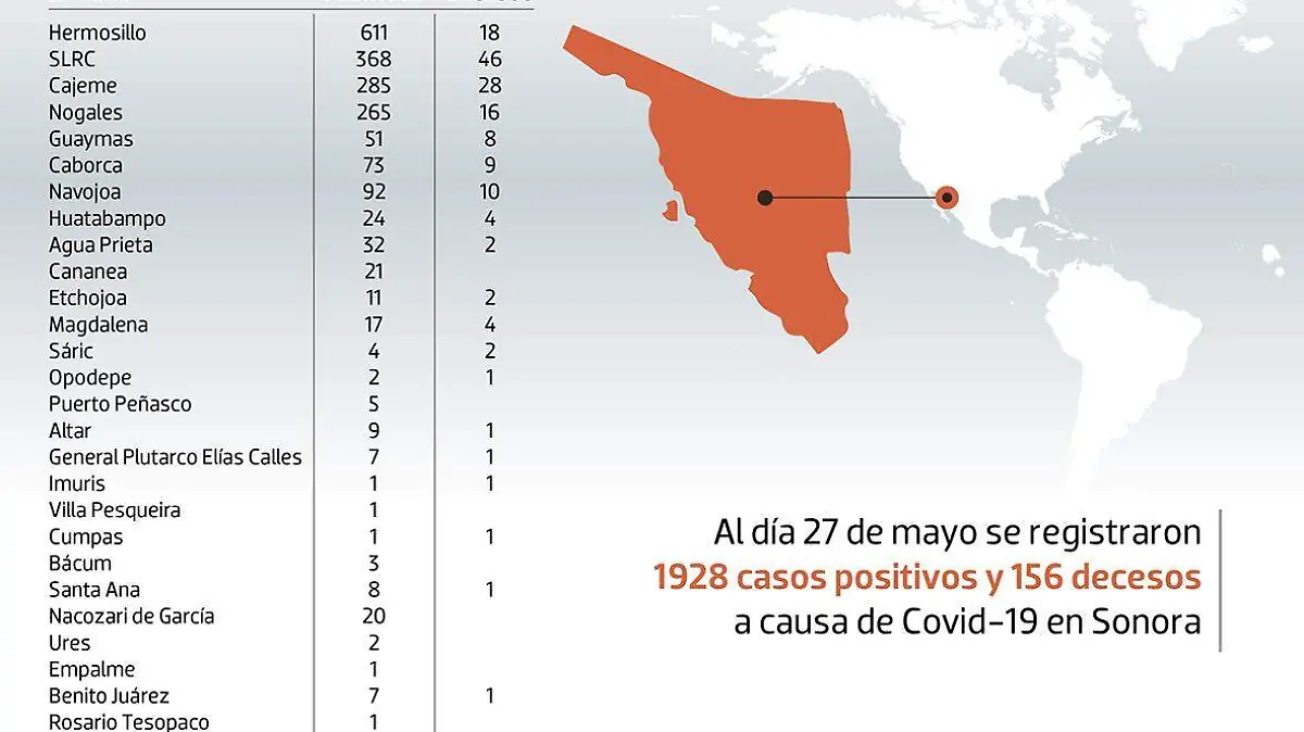 Gráficos Covid 28 de mayo (1)