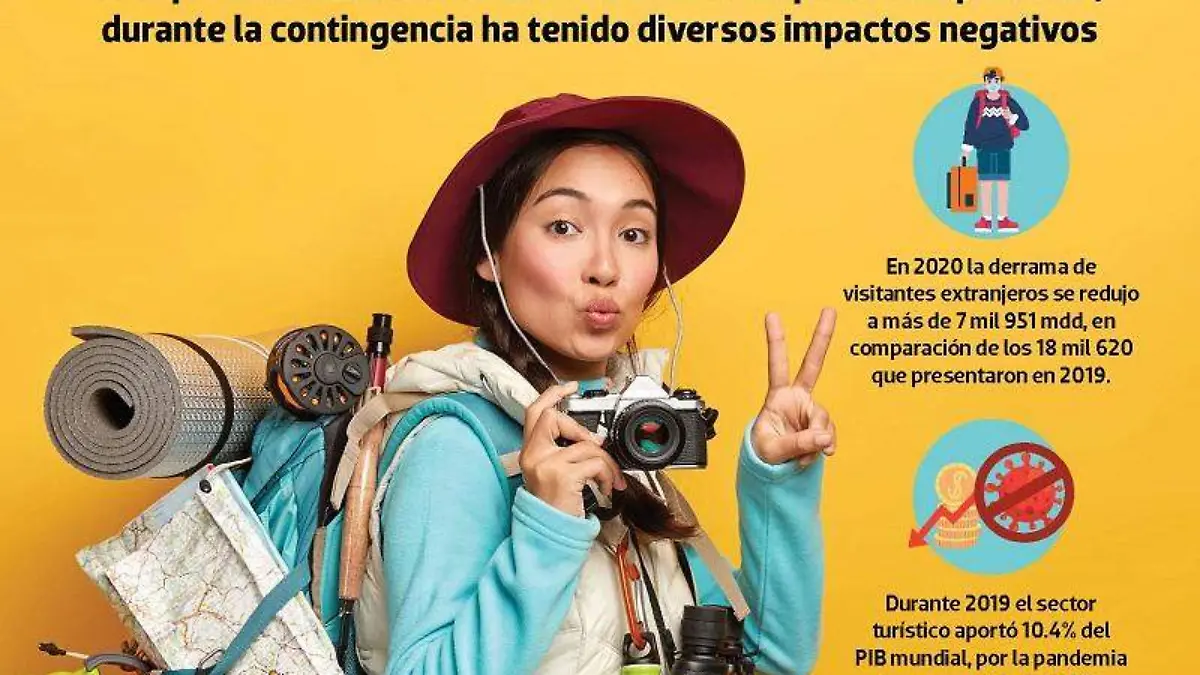 Infografía turismo covid